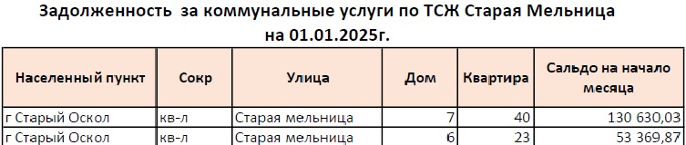 st-melniza010125