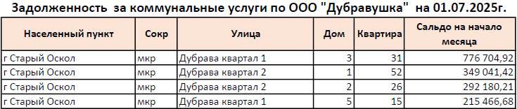 dubravushka010725