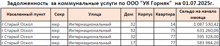 gornyak010725