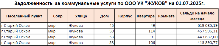 jukov010725