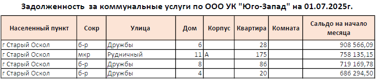 yugo-zapad010725