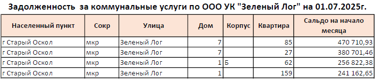 zellog010725